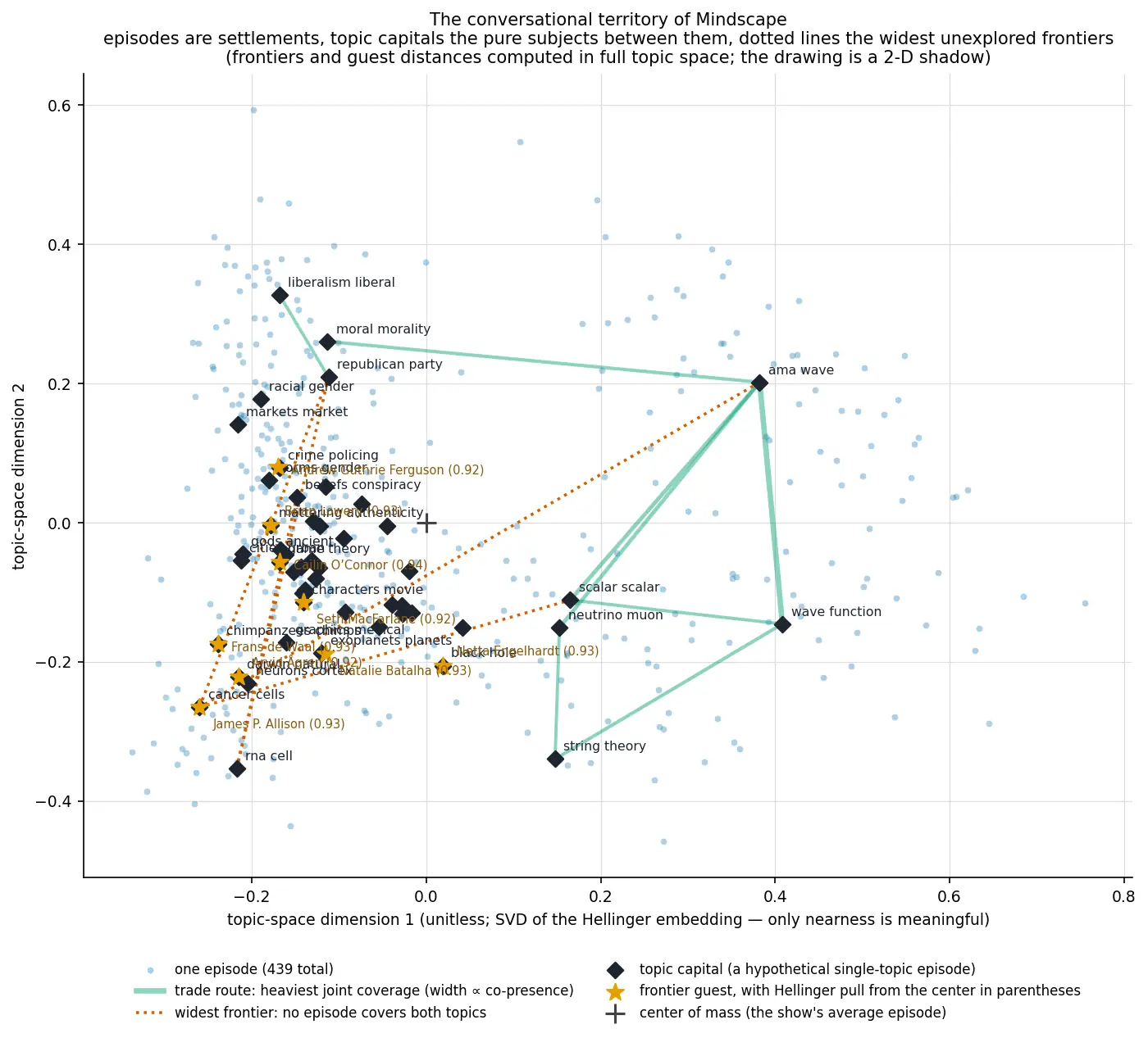 The conversational territory map